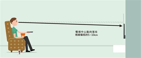 站立視線高度|請問電視擺放高度